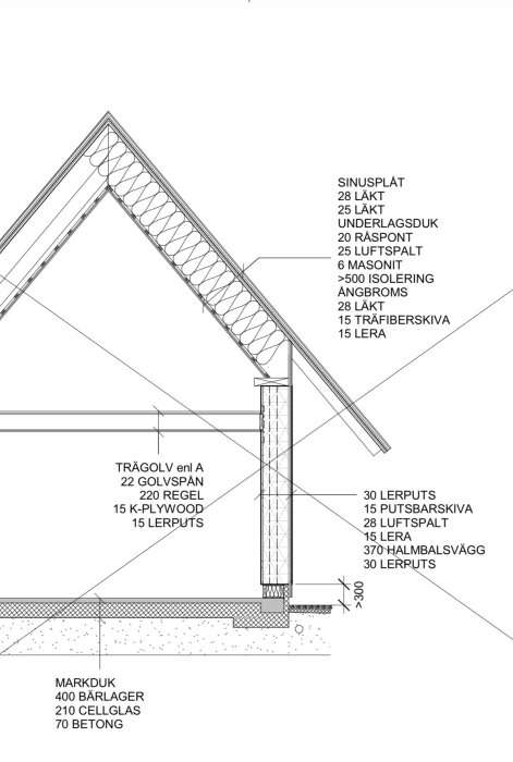 Byggnadsritning av tak och vägg med detaljer som sinusplåt, masonit, isolering, träfiberskiva, träbjälklag och halmbalsvägg med lerputs.