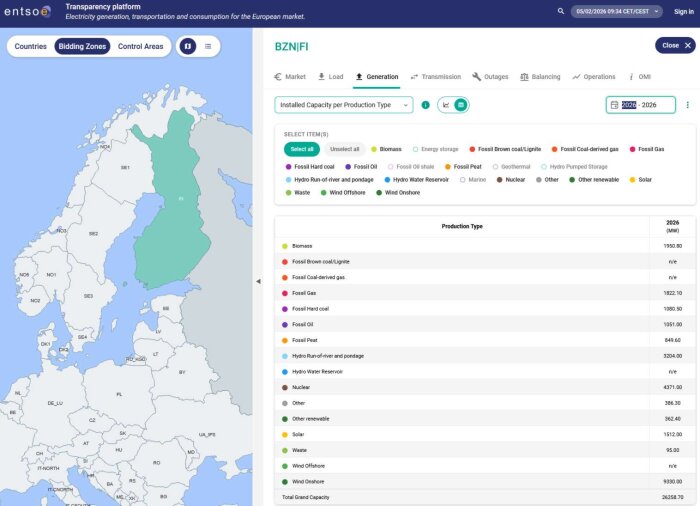 Diagram över Finlands installerade elproduktion 2026, visar olika energikällor som biomassa, fossilt bränsle och förnybar energi. Karta över Skandinavien.