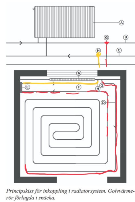 Principbild av radiator- och golvvärmesystem med ledningar i snäckmönster. Diagram visar inkoppling vid radiator och värmeslinga.