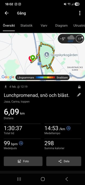 Karta och data över lunchpromenad på 6,09 km vid -5°C, med snö och blåst, inklusive puls, kaloriförbrukning och medeltempo.
