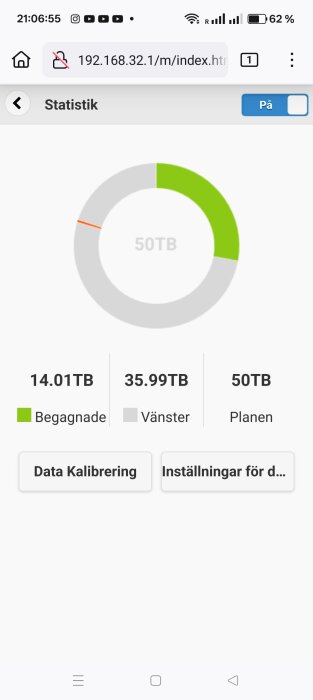 Grafisk översikt av routerdata: cirkeldiagram visar användning 14.01TB av 50TB totalt. Begagnat och återstående utrymme indikeras i grönt och grått.