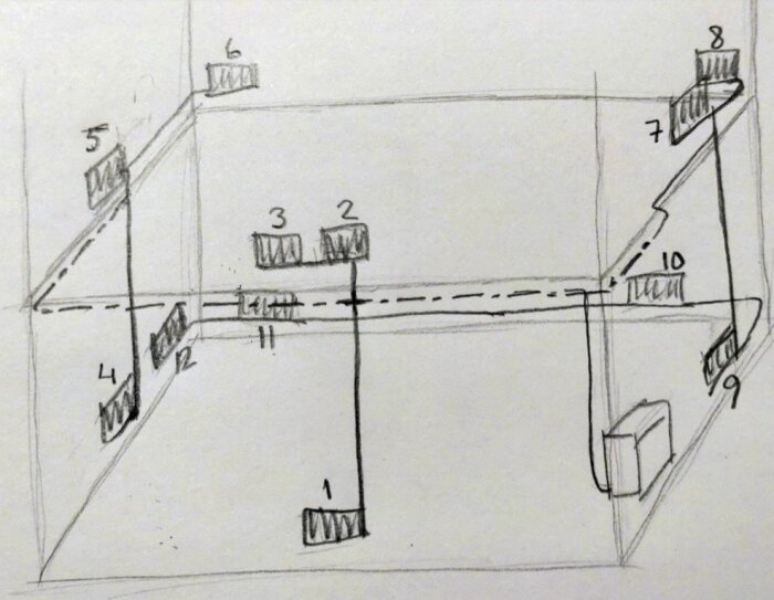 Skiss över värmesystem med två slingor och radiatorer nummer 1-12 i husplan. Slingor i tak- och golvnivå från Ecodan Hydrobox.