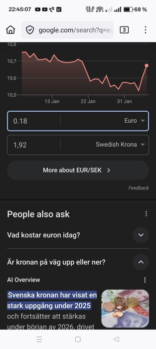 Graf som visar valutakursutvecklingen för EUR/SEK under en månad, med tillhörande information om priset på euro i SEK.