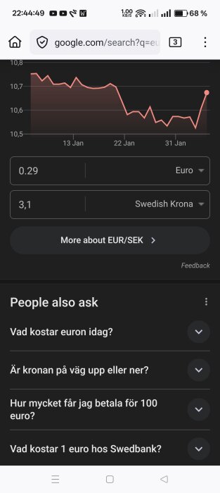 Skärmbild av Eurons växelkurs i januari, med frågor om dagens eurokurs och SEK-trend.