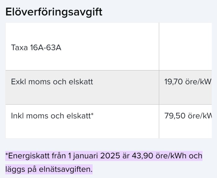 Prislista för elöverföringsavgift med och utan moms och skatt, 19,70 öre/kWh och 79,50 öre/kWh. Notering om energiskatt från 2025.