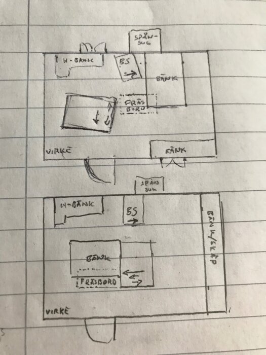 Skiss av arbetsutrymmen med bänkar och bord för ett snickeri, innehållande märkningar för spånsug, virke och placering av diverse arbetsbänkar och fräsbord.