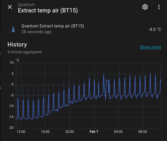 Diagram över temperaturhistorik för frånluft, visar variationer från -15°C till -5°C, senaste mätning -4°C. Avvikelser observerade sedan igår.