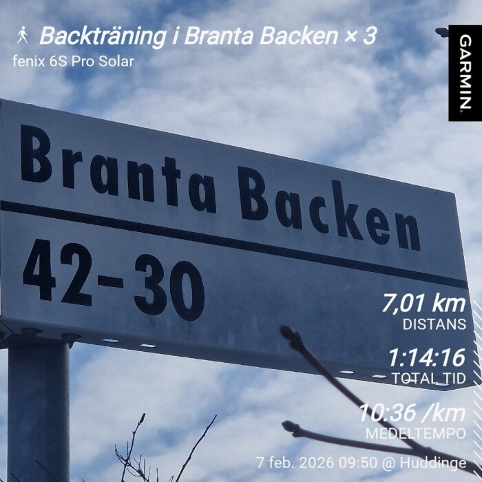 Skylt som visar "Branta Backen" med siffrorna 42-30, omgiven av träningsdata från Garmin; distans 7,01 km, total tid 1:14:16, medeltempo 10:36/km.