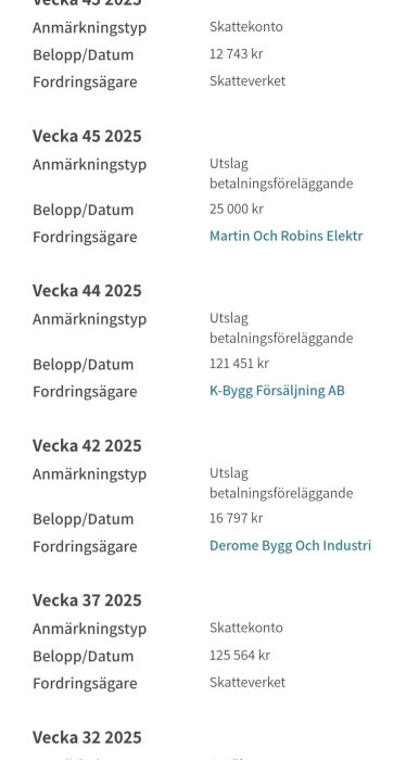 Sammanställning av skulder och betalningsförelägganden för veckorna 32, 37, 42, 44 och 45 år 2025, med belopp och fordringsägare.