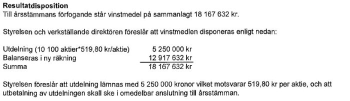 Ekonomisk rapport med resultatdisposition: utdelning 5 250 000 kr, balanserat 12 917 632 kr, total 18 167 632 kr, 519,80 kr/aktie för 10 100 aktier.