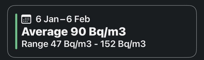 Mätresultat från radonmätning 6 jan–6 feb, visar ett genomsnitt på 90 Bq/m³ och ett spann mellan 47 och 152 Bq/m³.