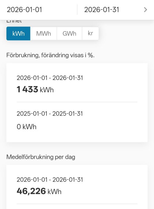Energiförbrukning januari 2026: Total 1433 kWh, medelförbrukning per dag 46,226 kWh. Januari 2025: Totalt 0 kWh.
