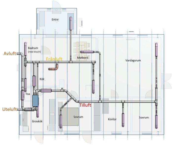 Planritning över ventilation i ett hus, med markerade rör för avluft, frånluft och tilluft. Ventilationssystemet anpassat för framtida renovering.