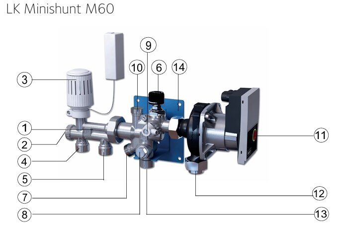 Diagram över LK Minishunt M60 med numrerade komponenter såsom ventiler och justerskruvar för flödesjustering.