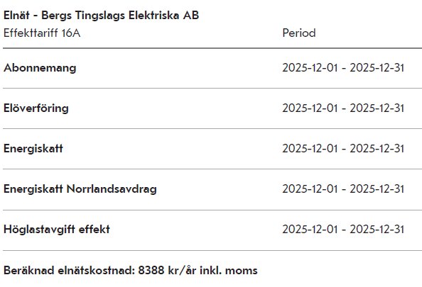Tabell över elnätsavgifter för Bergs Tingslags Elektriska AB, med abonnemang och kostnader för 2025. Total beräknad elnätskostnad är 8388 kr/år inklusive moms.