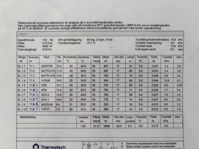 Tabell med data för golvvärmesystem, inklusive rum, yta, rumstemperatur, golvtemperatur, effekt och rördimensioner, följt av instruktioner och logotyp för Thermotech.