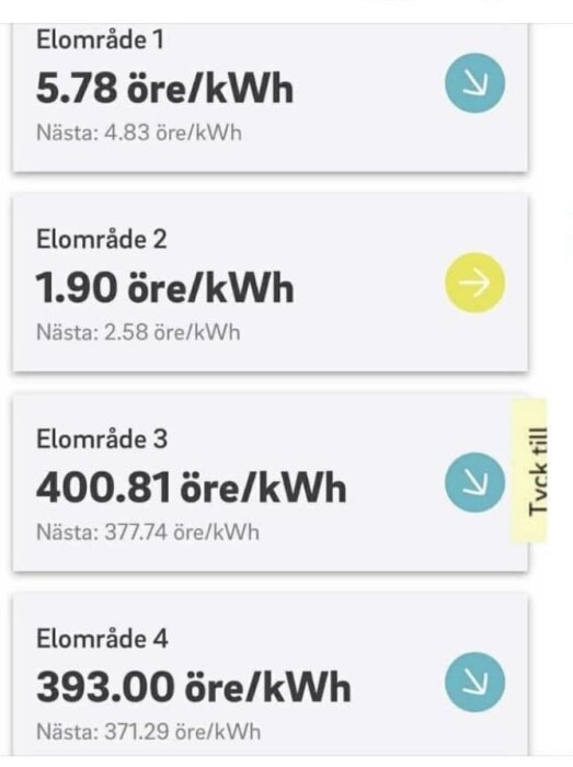 Priser för el per kWh i olika elområden: Elområde 1 - 5.78 öre, 2 - 1.90 öre, 3 - 400.81 öre, 4 - 393.00 öre. Nästa dags pris visas också.