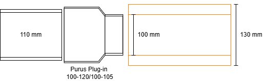Diagram av röranslutning med mått: 110 mm plaströr, anslutning till 100 mm insida och 130 mm utsida lerrör, visar Purus Plug-in modell.