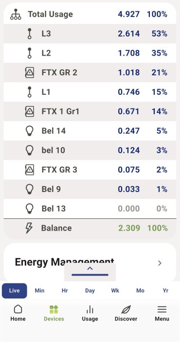 Energimätning-appvisning med totalt elanvändning, specifika grupper som L1, L2, FTX GR 2 och deras procentandelar. Meny med Live, Devices, Usage.