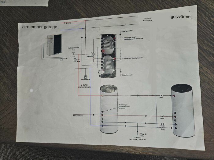 Diagram över värmesystem med C-pump, golvvärme och värmesensorer för garageinstallation.