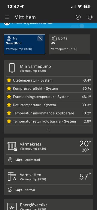 Skärmdump av app som visar värmepumpsdata: utetemperatur -3,4°, kompressoreffekt 60%, framledningstemp 46,1°, returtemp 39,3°, inkommande köldbärare -0,2°.