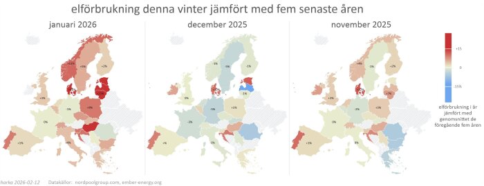 Karta över elförbrukning i Europa jämfört med föregående fem år, för januari, december och november 2025. Färggradient visar förändringsprocent.