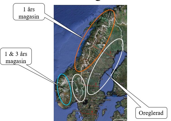 Karta över vattenkraftens magasin i Norden med markeringar för 1-års, 1 & 3-års magasin samt oreglerade områden i Norge och Sverige.