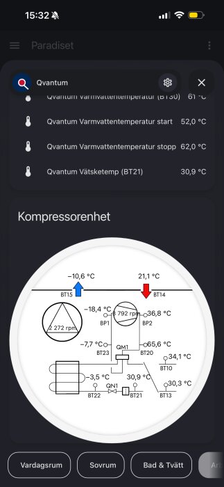 Skärmbild av Home Assistant-gränssnitt som visar temperaturdata och kompressorens varvtal i en teknisk systemöversikt.