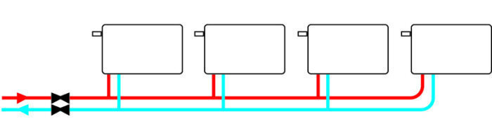 Schematisk bild av enrörssystem för radiatorvärme, med röda och blå rör som visar vattnets flöde genom en serie sammankopplade radiatorer.