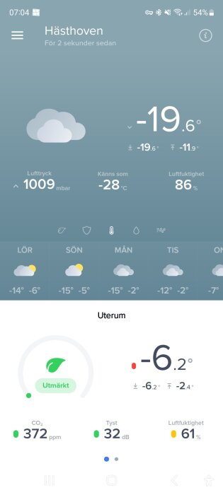 Väderapp med aktuell temperatur -19,6°C för plats Hästhoven, lufttryck 1009 mbar, känns som -28°C, och luftfuktighet 86%. Uterumstemperatur -6,2°C.