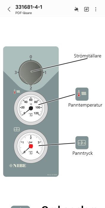 Diagram över NIBE-pannpanel med strömställare, panntryck, och panntemperaturmätare, från en bifogad manual.