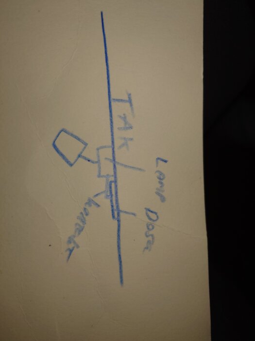 Skiss som visar en monteringslösning för en lamputtag och dosa i tak, med pilar och text för att illustrera placeringen.