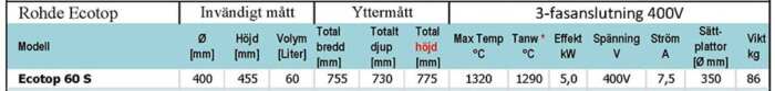 Tabell med specifikationer för Rohde Ecotop 60 S, inklusive mått, temperaturer, effekt, spänning, ström och vikt.