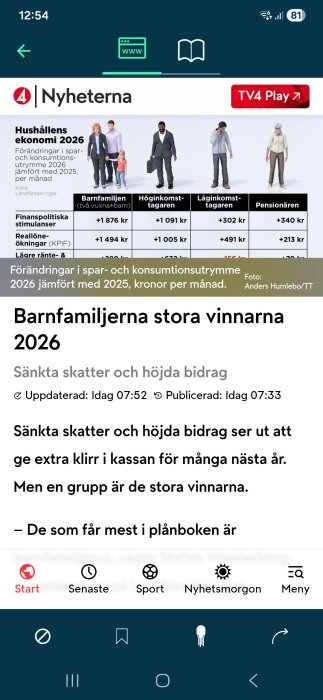 Nyhetsartikel om hushållens ekonomi 2026 med illustration av olika befolkningsgrupper och deras förändringar i spar- och konsumtionsutrymme jämfört med 2025.