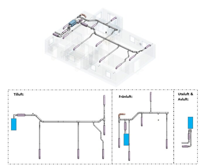 Ventilationssystem design med tilluft, frånluft och avluft i ett hus, inklusive rörsystem och FTX-aggregat placering.
