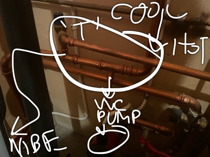 Bilden visar isolerade kopparrör med handskriven text som markerar VVC-pump och annan utrustning i ett värmesystem.