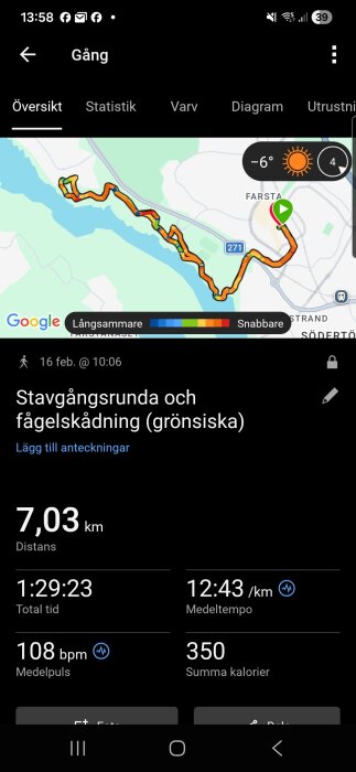 Appskärm med en karta över en stavgångsrunda i Farsta, 7,03 km lång. Total tid: 1:29:23, medeltempo: 12:43/km, medelpuls: 108 bpm, 350 kcal.