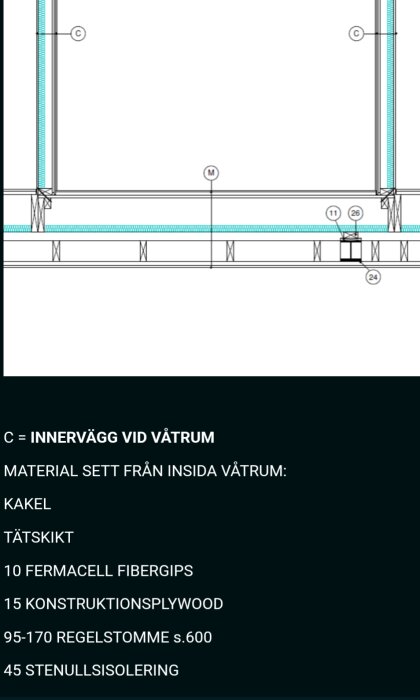Ritning av våtrumsinnervägg med materiallista: kakel, tätskikt, fermacell fibergips, konstruktionsplywood, regelstomme, och stenullsisolering.