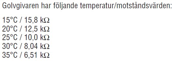 Golvgivarens temperatur/motståndsvärden: 15°C/15,8 kΩ, 20°C/12,5 kΩ, 25°C/10,0 kΩ, 30°C/8,04 kΩ, 35°C/6,51 kΩ.