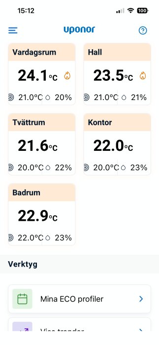 Temperaturavläsning från Uponor-app som visar högre temperaturer än inställt i olika rum: Vardagsrum, Hall, Tvättrum, Kontor och Badrum.
