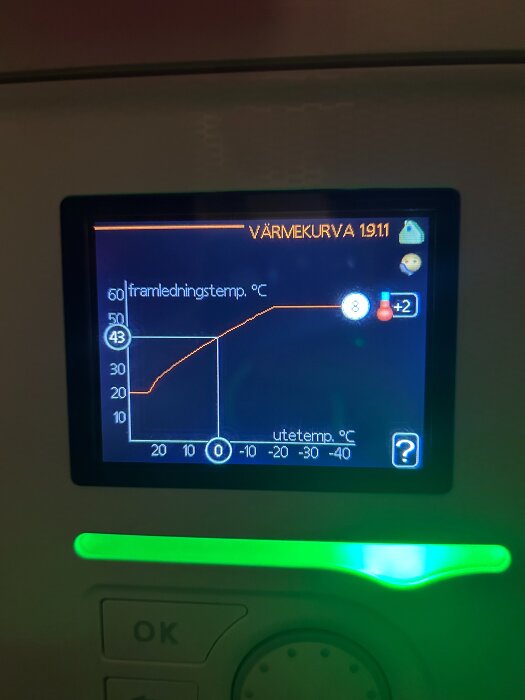 Display som visar värmekurva för en Nibe F730, med aktuell framledningstemperatur och utetemperatur.