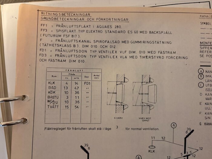 Ritning av frånluftssystem med specifikationer från en villa byggd 1988, inklusive flödesdata och kanaltyp.