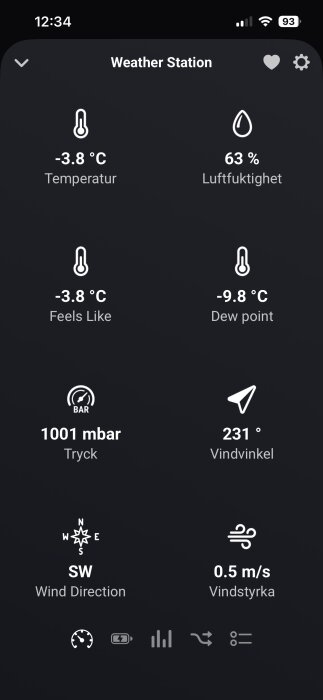 Väderstationsskärm visar temperatur, luftfuktighet, daggpunkt, tryck, vindvinkel, vindriktning (SW) och vindstyrka (0.5 m/s), kompatibel med Homey Pro.