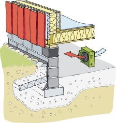 Illustration av en enkel husgrund med isolering och ventilationsflöde, visad i genomskärning.