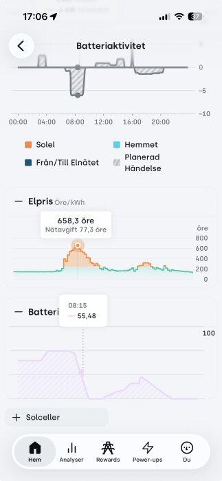 Diagram över batteriaktivitet och elpris i app, med batteriets aktivitet visad i olika färgkoder och elpris i öre per kWh.