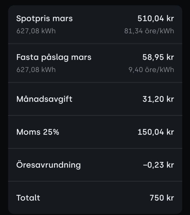 Elräkning med detaljerad kostnad för mars: spotpris 510,04 kr, fasta påslag 58,95 kr, månadsavgift 31,20 kr, moms 150,04 kr, total 750 kr.