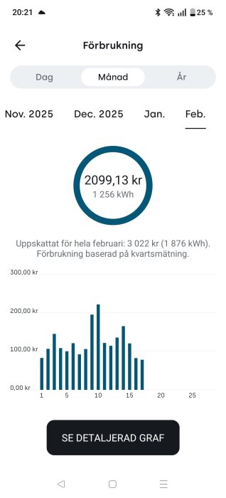 Graf som visar elförbrukning i kronor och kWh för februari 2025, med staplar per dag och total kostnad 2099,13 kr för 1256 kWh.