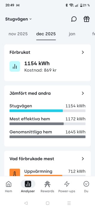 Energiförbrukning för december 2025 på Stugvägen, 1154 kWh, kostnad 869 kr, jämförd med andra bostäder.