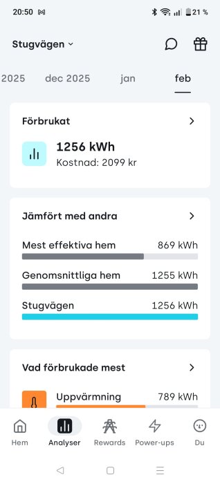 Energikostnadsapp som visar förbrukning 1256 kWh och kostnad 2099 kr. Jämförelse med mest effektiva hem och genomsnittliga hem i februari.