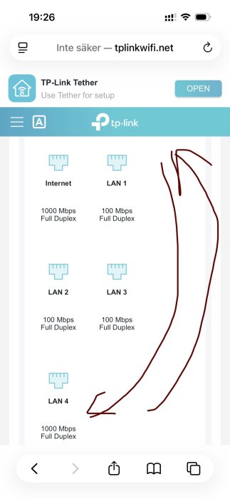 Skärmbild av routerinställningar där LAN1 visar 100 Mbps och LAN4 visar 1000 Mbps, med markerad röd pil mellan LAN1 och LAN4.